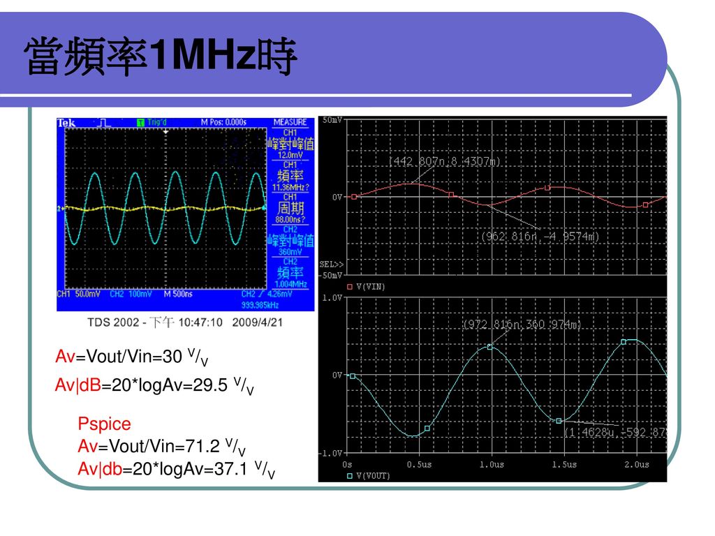 當頻率1MHz時 Av=Vout/Vin=30 V/V Av|dB=20*logAv=29.5 V/V Pspice