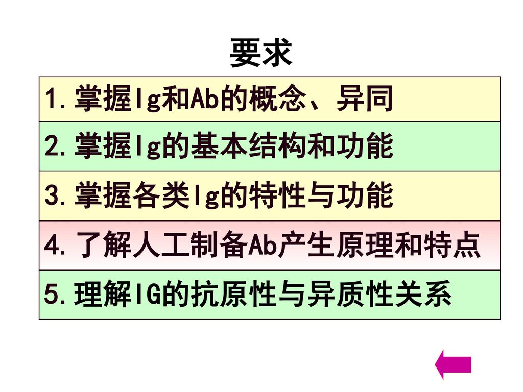 要求 1.掌握Ig和Ab的概念、异同 2.掌握Ig的基本结构和功能 3.掌握各类Ig的特性与功能 4.了解人工制备Ab产生原理和特点