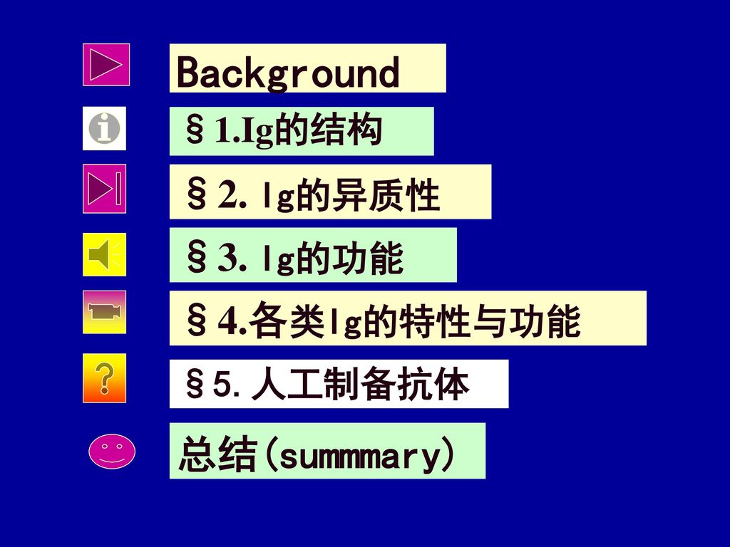 Background §2. Ig的异质性 §3. Ig的功能 §4.各类Ig的特性与功能 总结(summmary) §1.Ig的结构