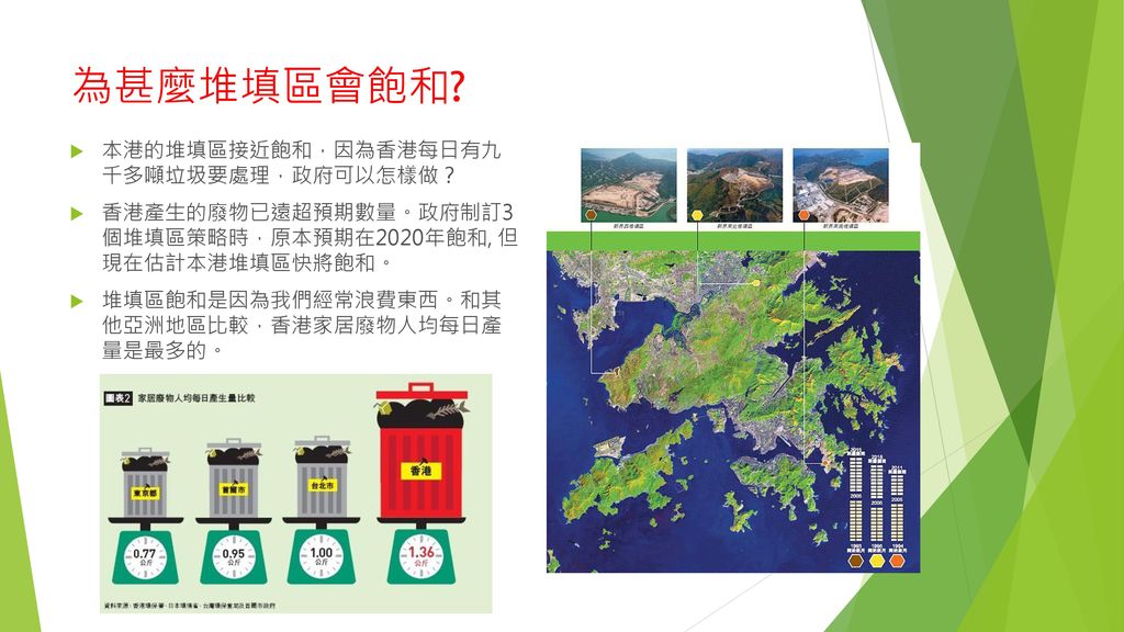 為甚麼堆填區會飽和 本港的堆填區接近飽和，因為香港每日有九 千多噸垃圾要處理，政府可以怎樣做？
