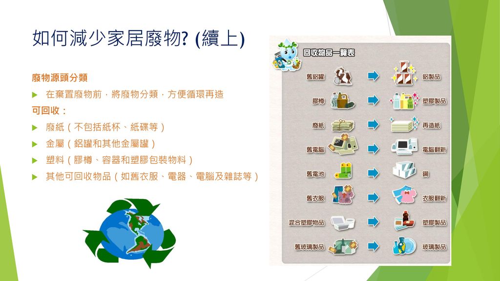 如何減少家居廢物 (續上) 廢物源頭分類 在棄置廢物前，將廢物分類，方便循環再造 可回收： 廢紙（不包括紙杯、紙碟等）