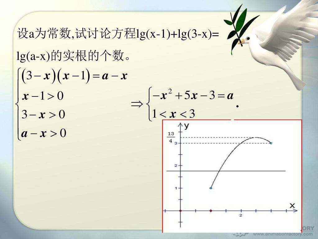 设a为常数,试讨论方程lg(x-1)+lg(3-x)=