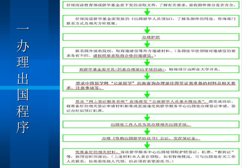 一办理出国程序