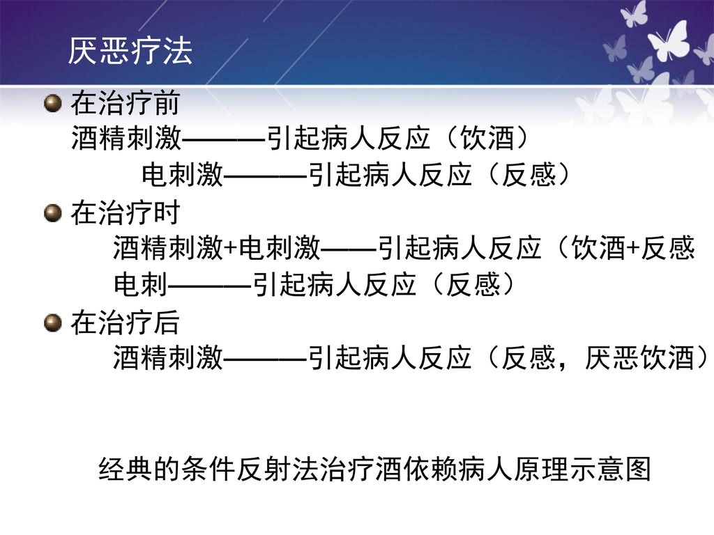 经典的条件反射法治疗酒依赖病人原理示意图 厌恶疗法在治疗前酒精