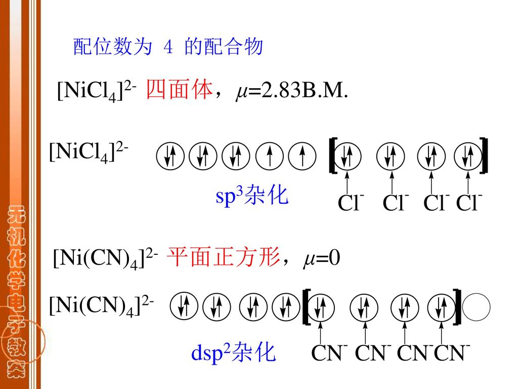 [nicl4]2- sp3杂化 cl- [ni(cn)4]2- 平面正方形,μ=0 配位数为 4 的