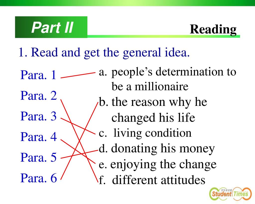 Part II Reading 1. Read and get the general idea. Para. 1 Para. 2