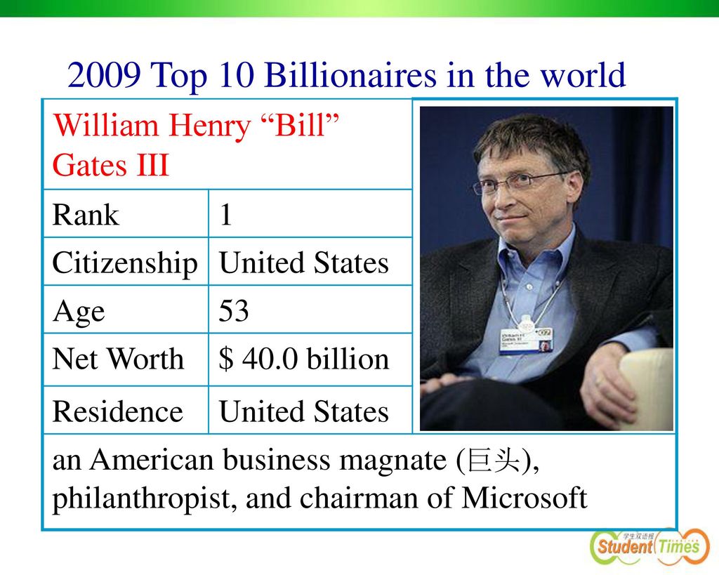 2009 Top 10 Billionaires in the world