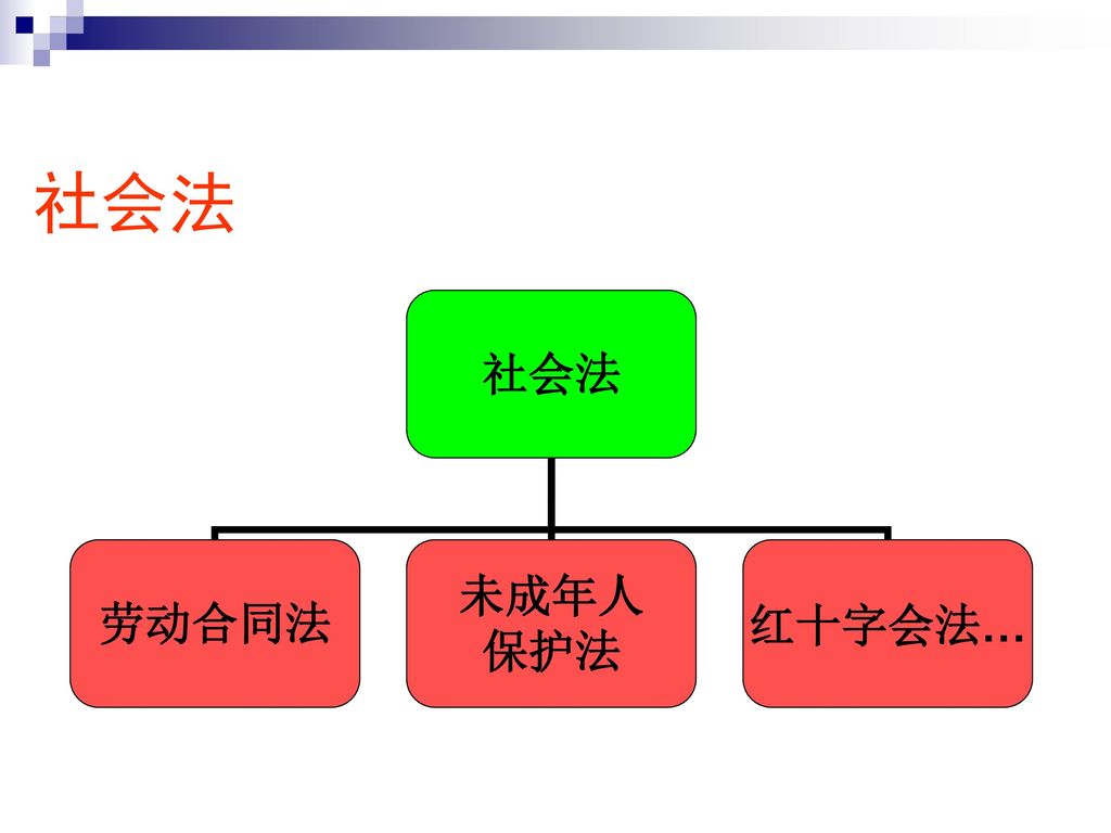 社会法