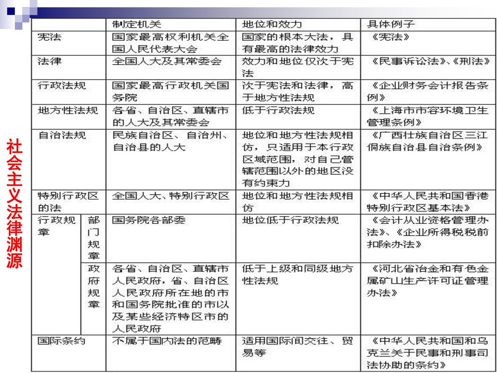 社会主义法律渊源