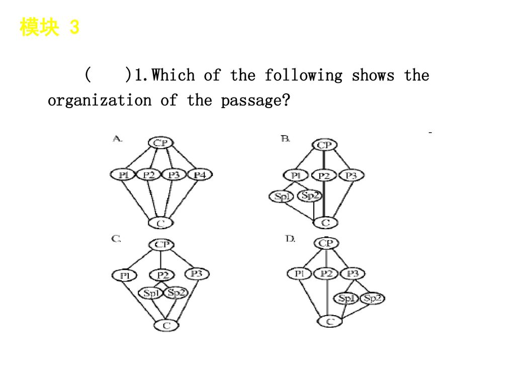 模块 3 │ 题型分类 ( )1.Which of the following shows the organization of the passage