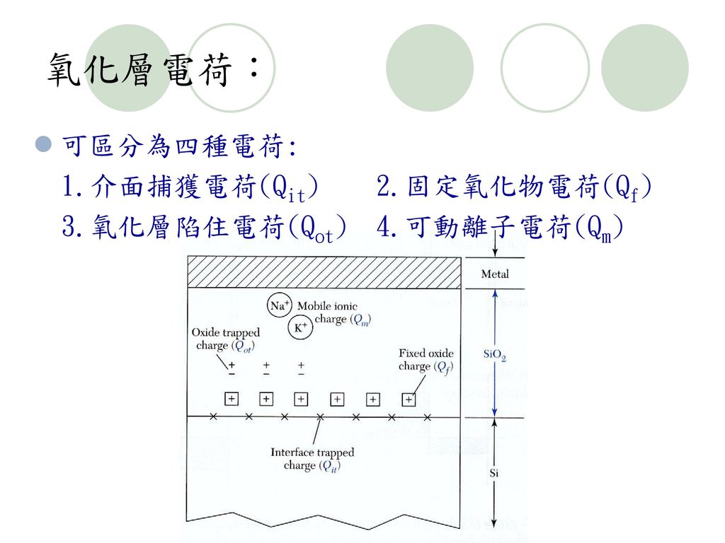 氧化層電荷： 可區分為四種電荷: 1.介面捕獲電荷(Qit) 2.固定氧化物電荷(Qf)