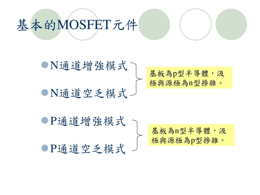 基本的MOSFET元件 N通道增強模式 N通道空乏模式 P通道增強模式 P通道空乏模式 基板為p型半導體，汲極與源極為n型摻雜。