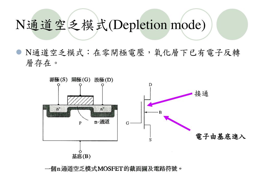 N通道空乏模式(Depletion mode)