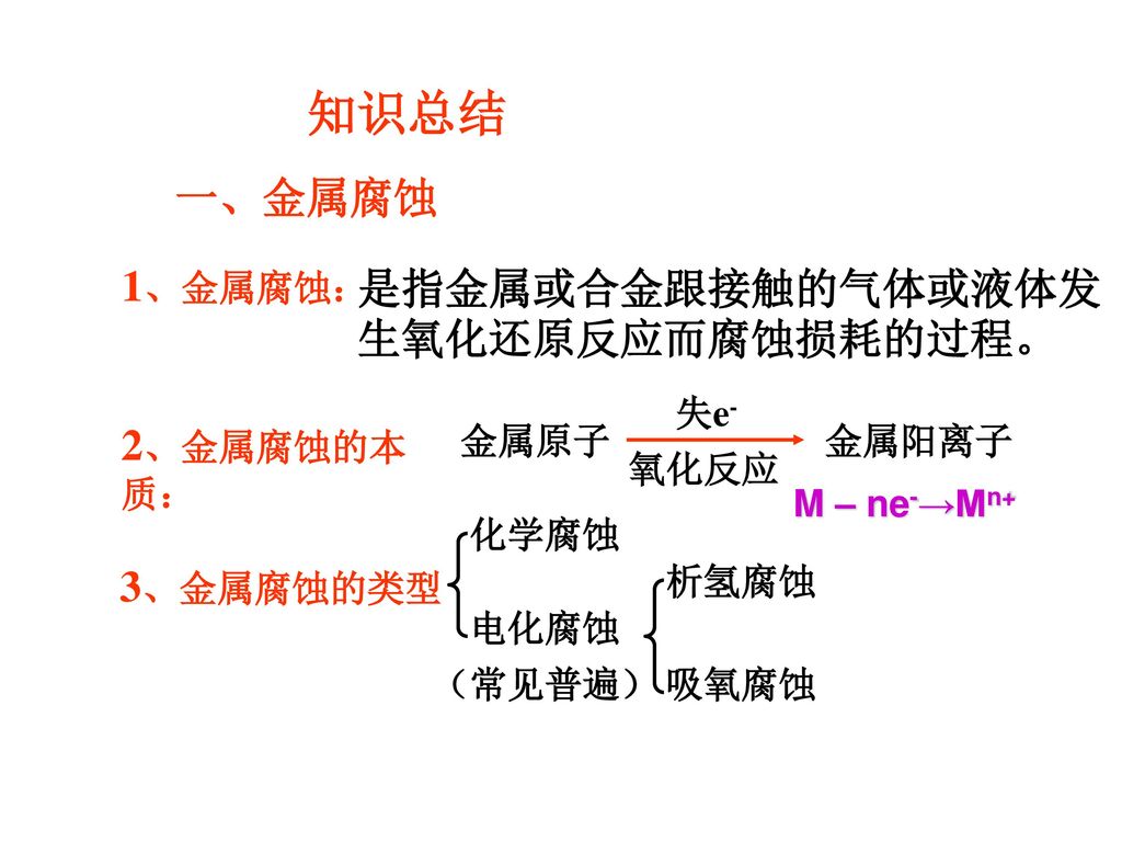 知识总结 一、金属腐蚀 1、金属腐蚀： 是指金属或合金跟接触的气体或液体发生氧化还原反应而腐蚀损耗的过程。 2、金属腐蚀的本质：