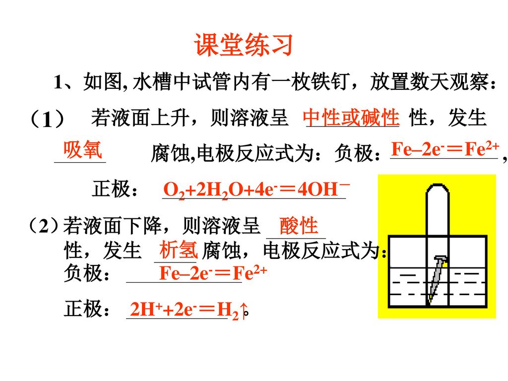 课堂练习 （1） 1、如图, 水槽中试管内有一枚铁钉，放置数天观察： 若液面上升，则溶液呈 性，发生 腐蚀,电极反应式为：负极： , 正极：