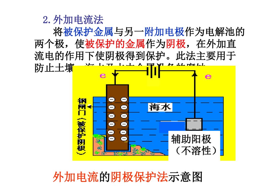 2.外加电流法 将被保护金属与另一附加电极作为电解池的两个极，使被保护的金属作为阴极，在外加直流电的作用下使阴极得到保护。此法主要用于防止土壤、海水及水中金属设备的腐蚀。 辅助阳极（不溶性） 外加电流的阴极保护法示意图.