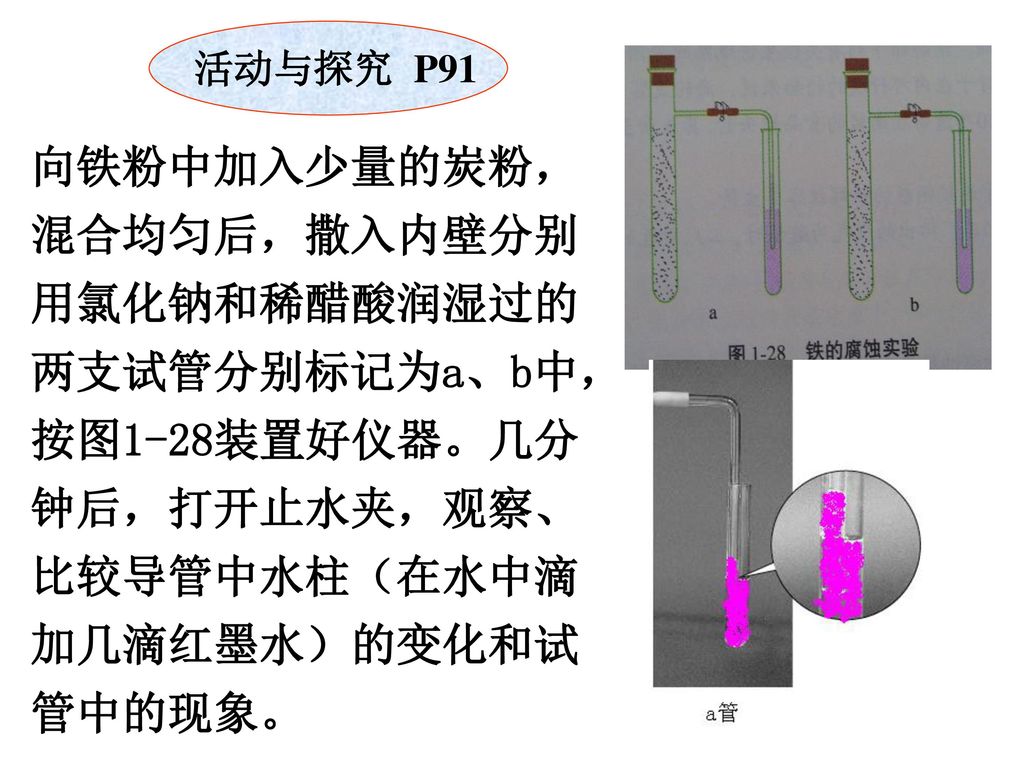 活动与探究 P91 向铁粉中加入少量的炭粉，混合均匀后，撒入内壁分别用氯化钠和稀醋酸润湿过的两支试管分别标记为a、b中，按图1-28装置好仪器。几分钟后，打开止水夹，观察、比较导管中水柱（在水中滴加几滴红墨水）的变化和试管中的现象。