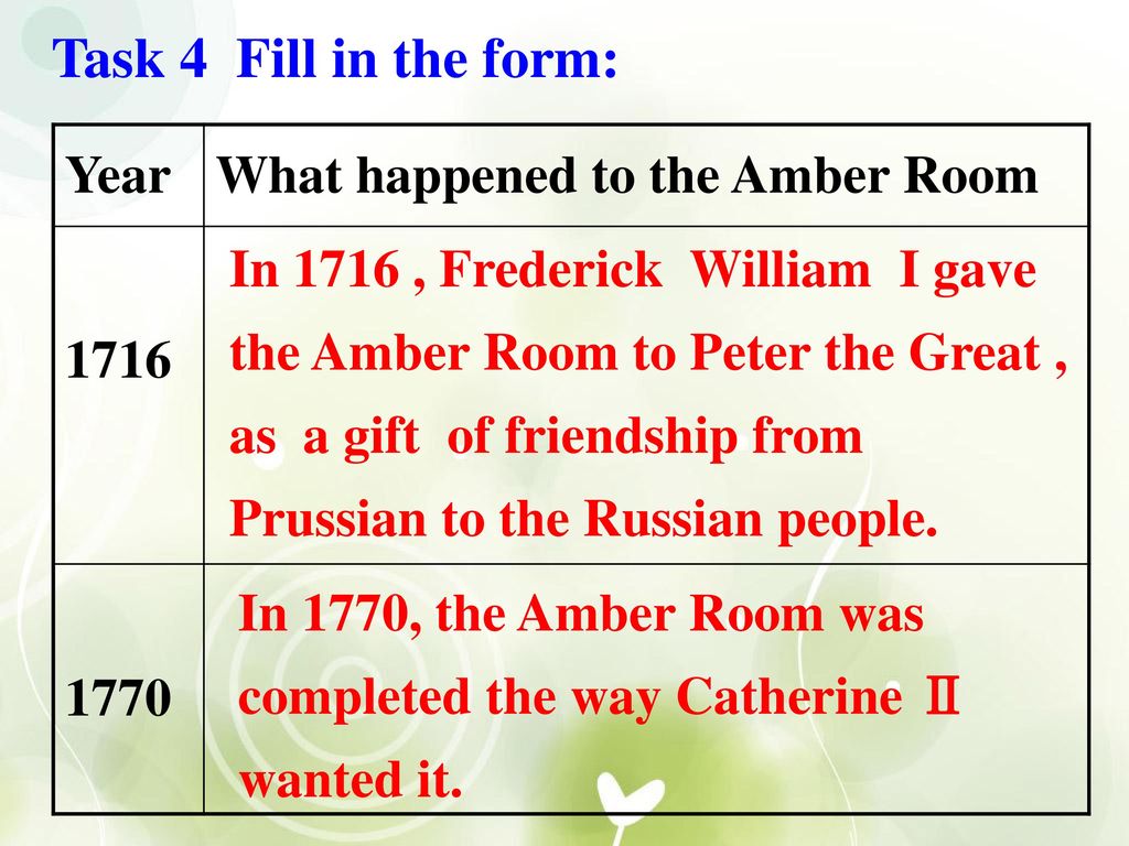 Task 4 Fill in the form: Year What happened to the Amber Room 1716