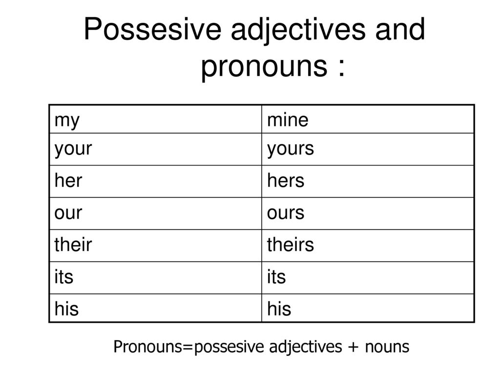 possessive adjectives and pronouns we use possessive adjectivs