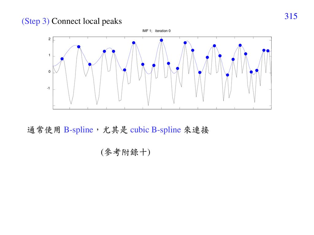 (Step 3) Connect local peaks