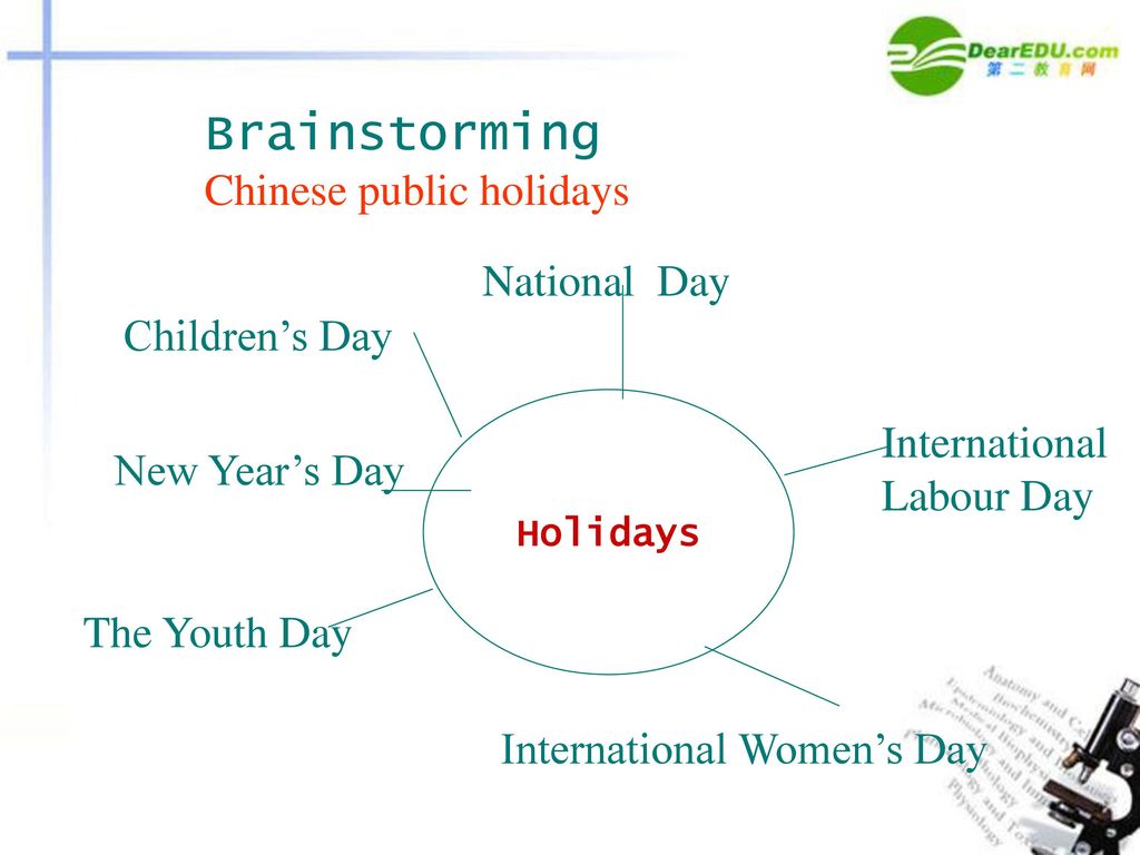 Brainstorming Chinese public holidays National Day Children’s Day