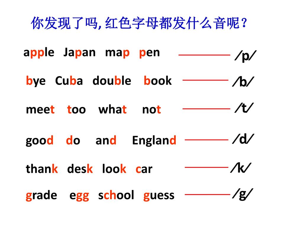 ∕p∕ ∕b∕ ∕t∕ ∕d∕ ∕k∕ ∕g∕ 你发现了吗, 红色字母都发什么音呢？ apple Japan map pen