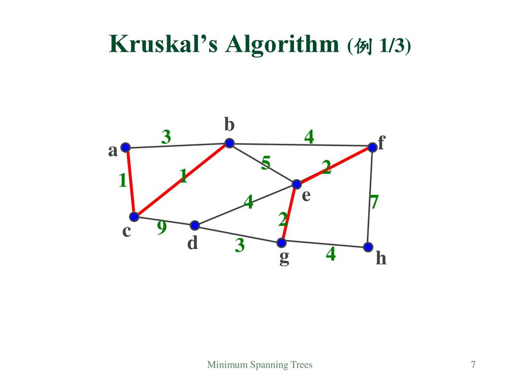 Kruskal’s Algorithm (例 1/3)