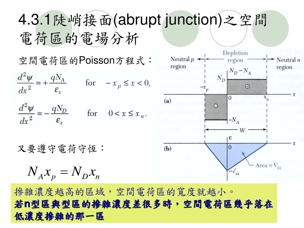 4.3.1陡峭接面(abrupt junction)之空間電荷區的電場分析