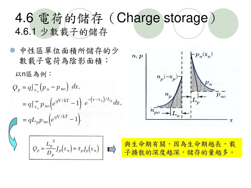4.6 電荷的儲存（Charge storage） 少數載子的儲存