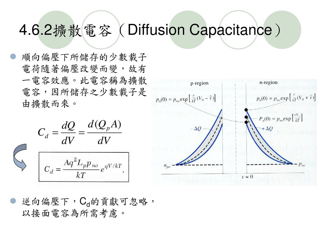 4.6.2擴散電容（Diffusion Capacitance）