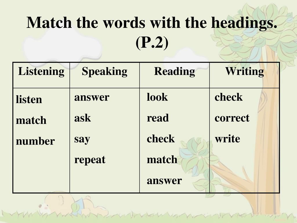 Match the words with the headings. (P.2)