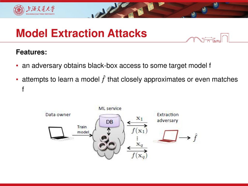 Model Extraction Attacks