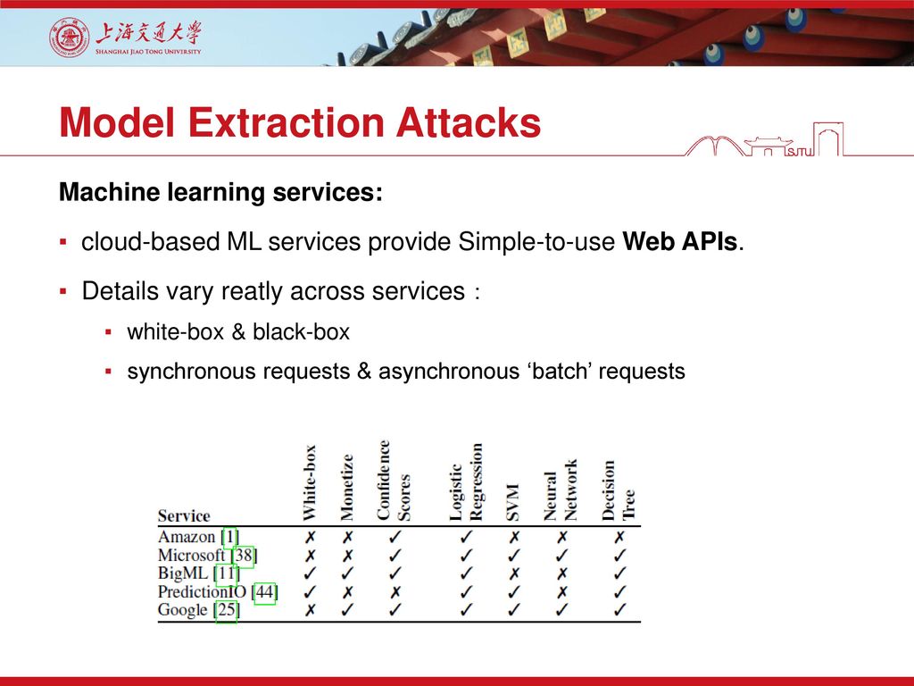 Model Extraction Attacks