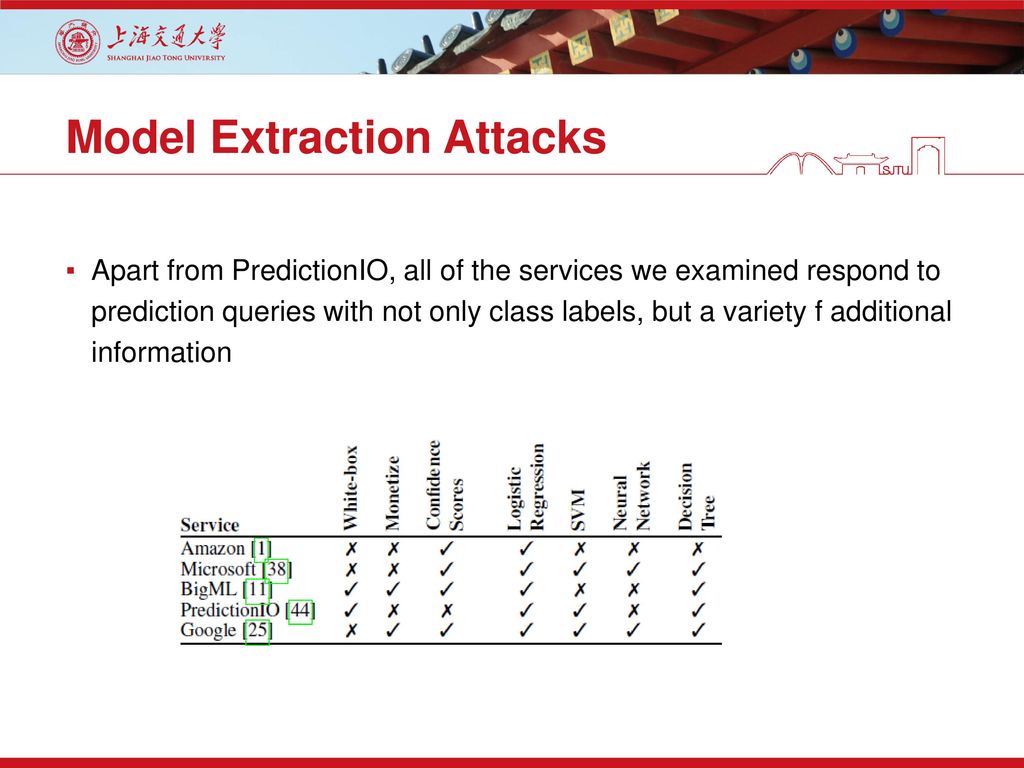 Model Extraction Attacks