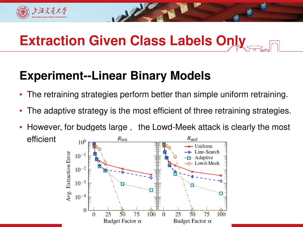 Extraction Given Class Labels Only