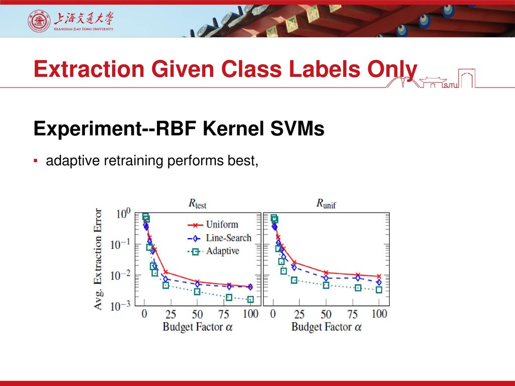 Extraction Given Class Labels Only