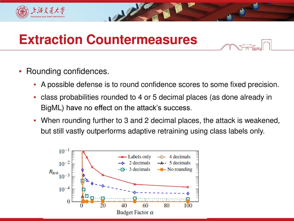 Extraction Countermeasures