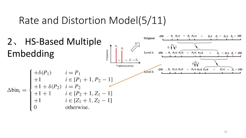 Rate and Distortion Model(5/11)