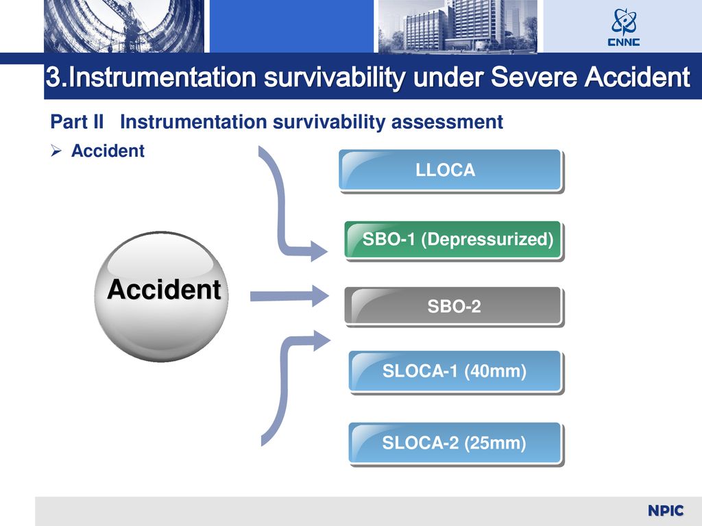 Part II Instrumentation survivability assessment