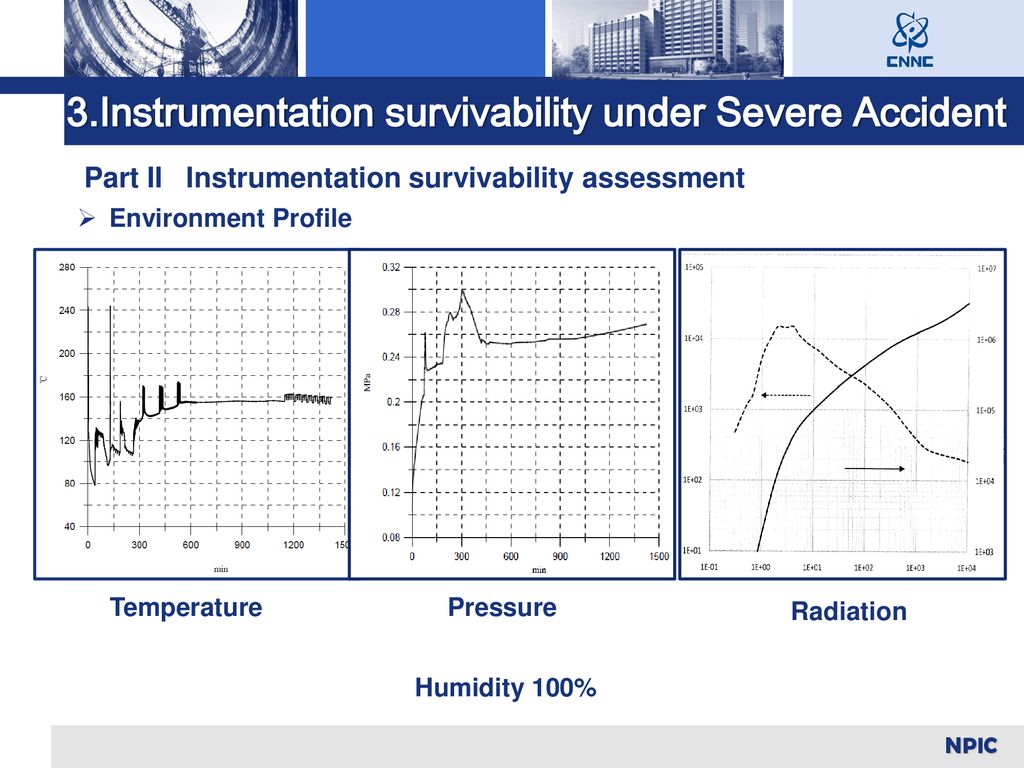 Part II Instrumentation survivability assessment