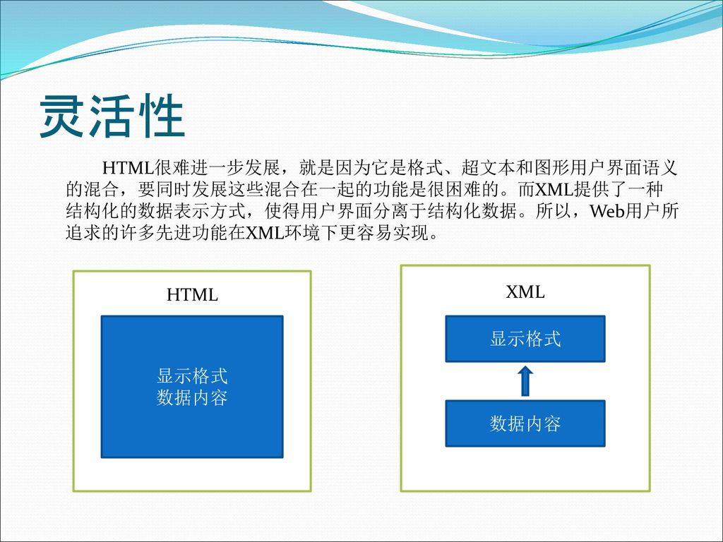 灵活性 HTML很难进一步发展，就是因为它是格式、超文本和图形用户界面语义的混合，要同时发展这些混合在一起的功能是很困难的。而XML提供了一种结构化的数据表示方式，使得用户界面分离于结构化数据。所以，Web用户所追求的许多先进功能在XML环境下更容易实现。