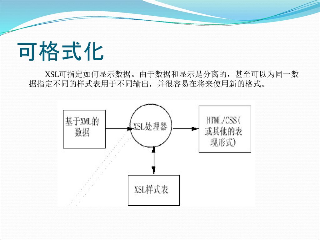 可格式化 XSL可指定如何显示数据。由于数据和显示是分离的，甚至可以为同一数据指定不同的样式表用于不同输出，并很容易在将来使用新的格式。