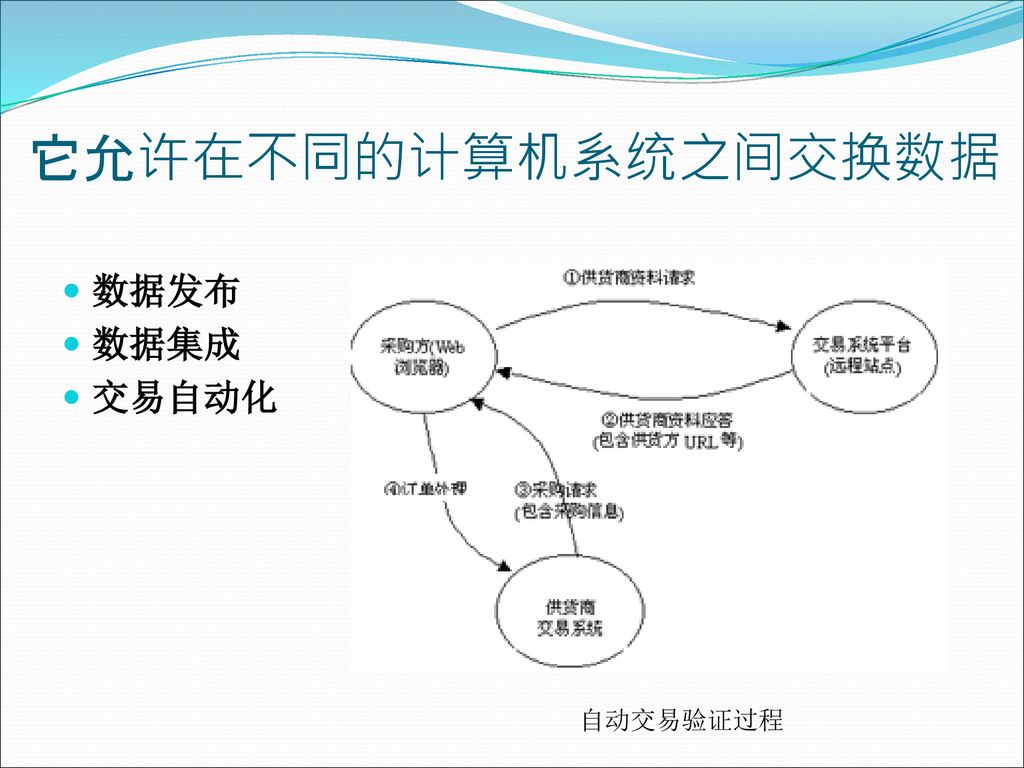 它允许在不同的计算机系统之间交换数据 数据发布 数据集成 交易自动化 自动交易验证过程