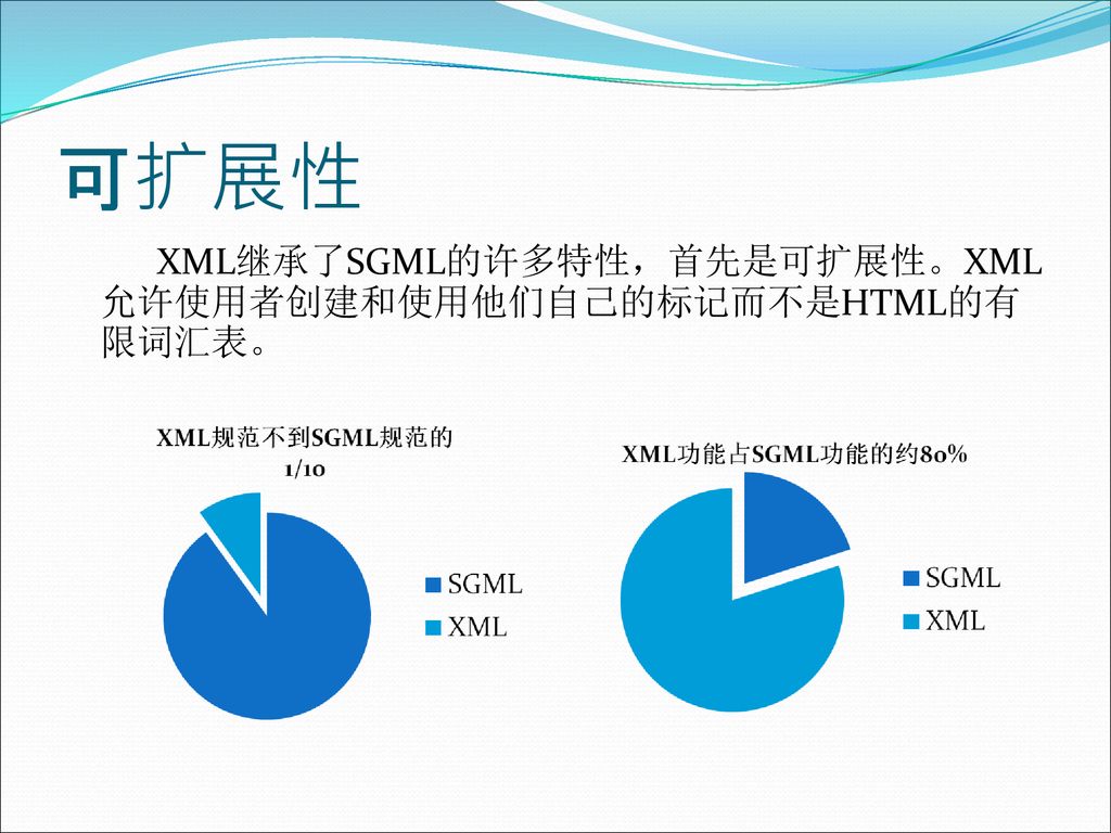 可扩展性 XML继承了SGML的许多特性，首先是可扩展性。XML允许使用者创建和使用他们自己的标记而不是HTML的有限词汇表。