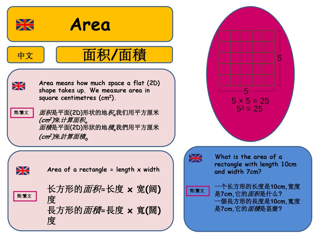 Area 面积/面積 长方形的面积=长度 x 宽(阔)度 長方形的面積=長度 x 寬(闊)度 中文