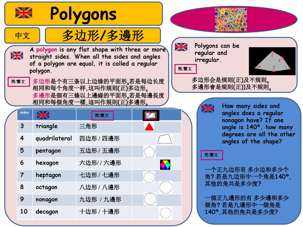 Polygons 多边形/多邊形 中文 Polygons can be regular and irregular.