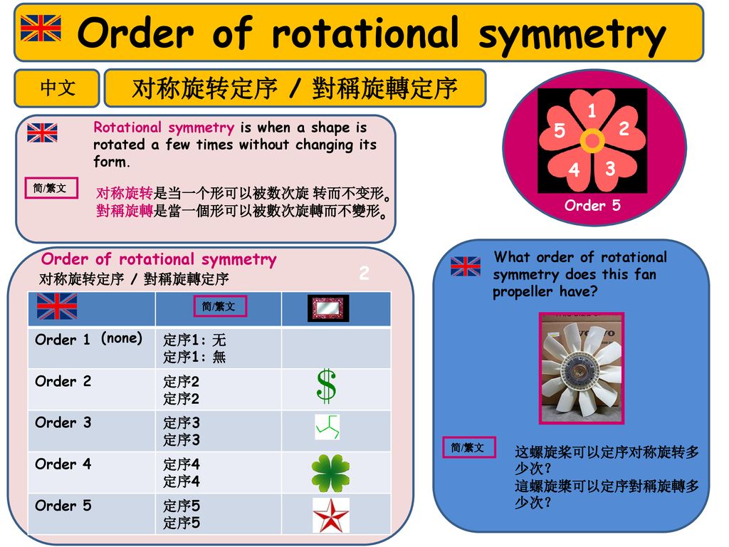 2 Order of rotational symmetry 对称旋转定序 / 對稱旋轉定序 中文