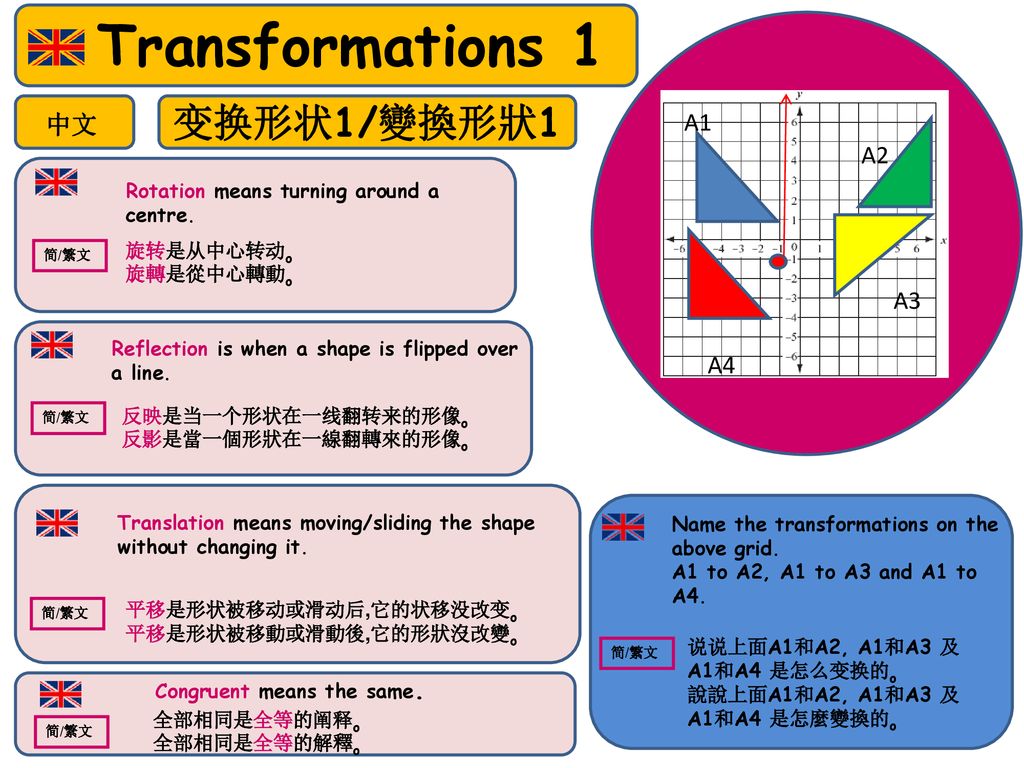 Transformations 1 变换形状1/變換形狀1 中文 A1 A2 A3 A4