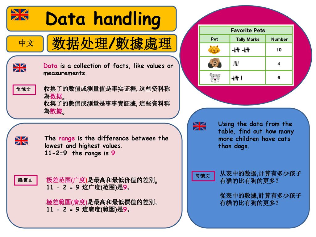 Data handling 数据处理/數據處理 中文