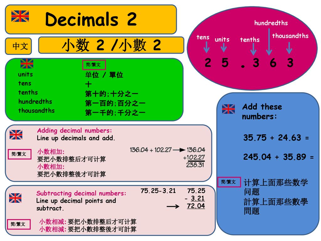 Decimals 2 小数 2 /小數 中文 Add these numbers: